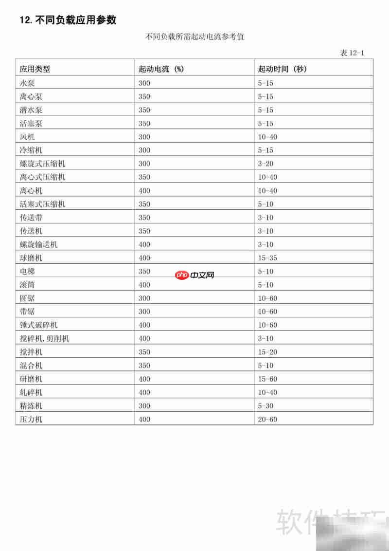 西普STR软起动器说明书