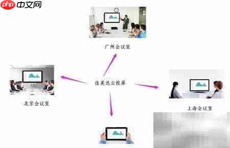 在线教学培训APP推荐
