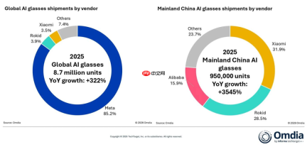 从AR泡沫到AI风口，Rokid迎来关键一役