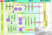 PDCA循环八步法