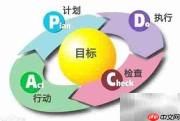 PDCA循环八步法