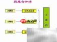 概括文章内容的技巧