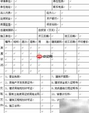 商品房预售许可办理流程