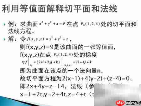 等值线与梯度的几何关系