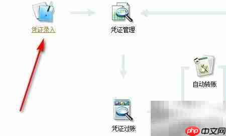 金蝶商贸收付转凭证生成