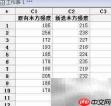 Minitab问题分析与改善