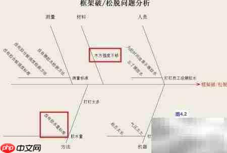 Minitab问题分析与改善