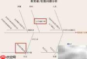 Minitab问题分析与改善
