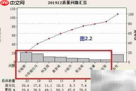 Minitab问题分析与改善