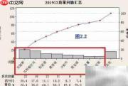 Minitab问题分析与改善