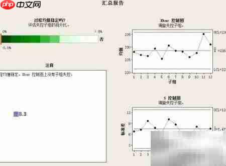 Minitab问题分析与改善