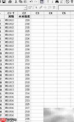 Minitab问题分析与改善