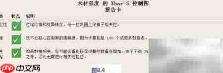 Minitab问题分析与改善
