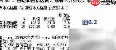 Minitab问题分析与改善