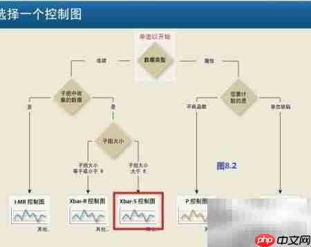 Minitab问题分析与改善