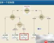 Minitab问题分析与改善