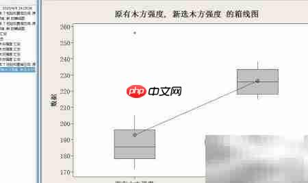 Minitab问题分析与改善