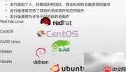 PHP工程师必备Linux入门