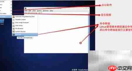 PHP工程师必备Linux入门