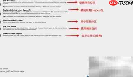 PHP工程师必备Linux入门