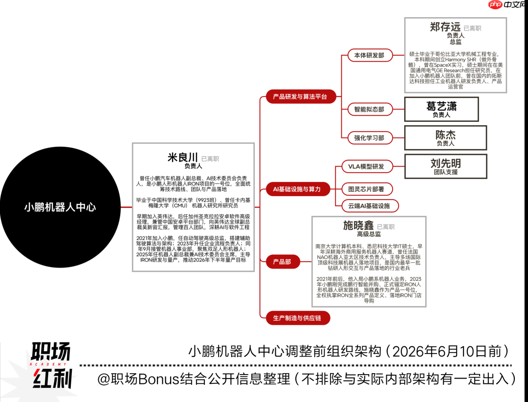 Bonus深度｜米良川离职：揭秘小鹏机器人前代“铁三角”核心班底的出走