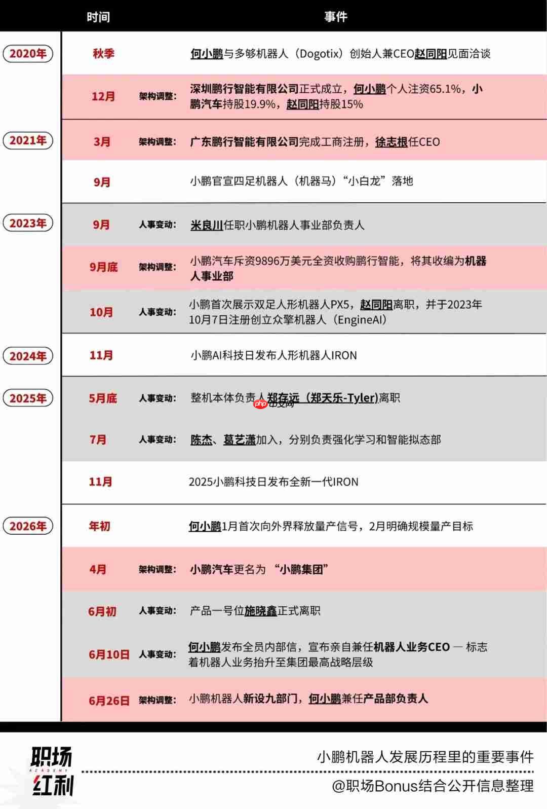 Bonus深度｜米良川离职：揭秘小鹏机器人前代“铁三角”核心班底的出走