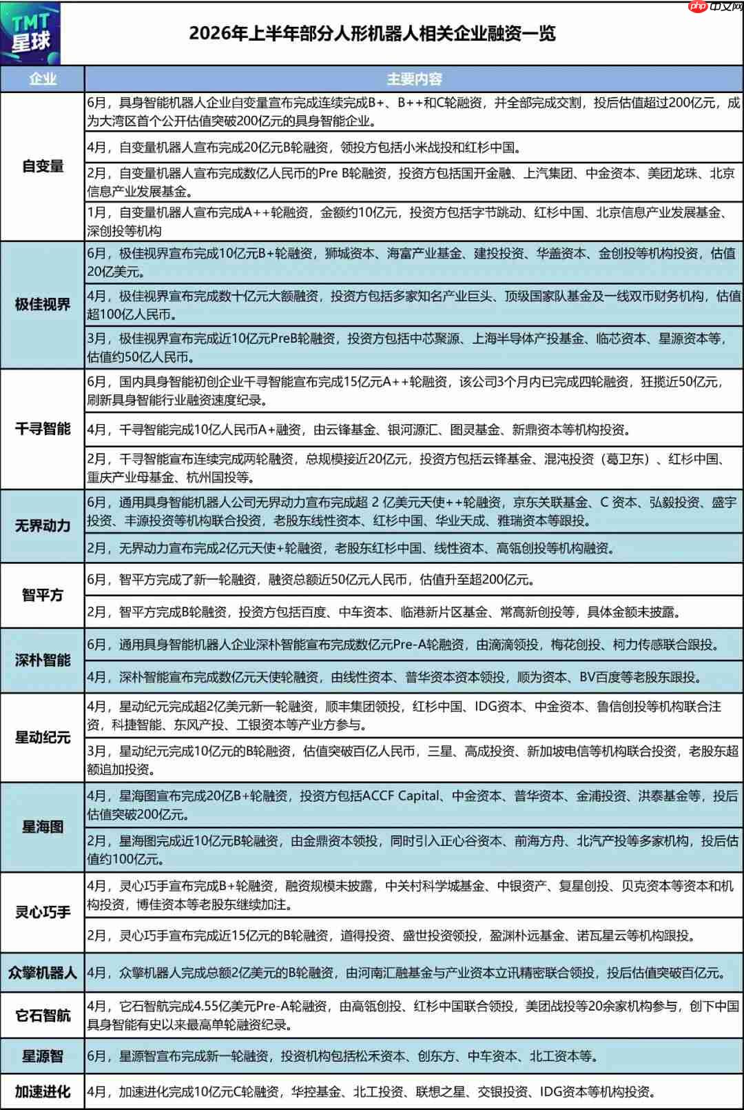人形机器人企业高喊的量产目标,或许是个伪命题