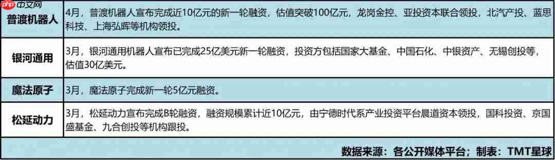 人形机器人企业高喊的量产目标,或许是个伪命题