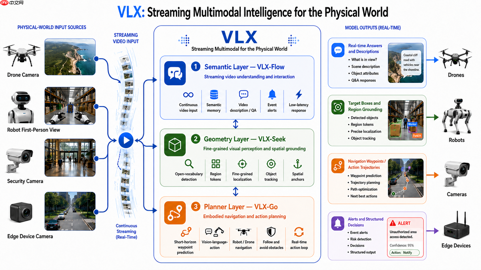Om AI联汇发布VLX:全球首个面向物理世界的端侧流式多模态模型