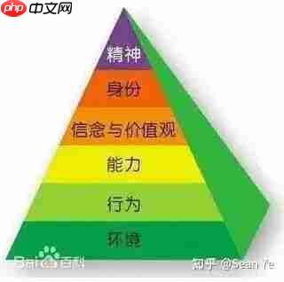 AI失业潮下的生存法则:裁员名单背后的认知差