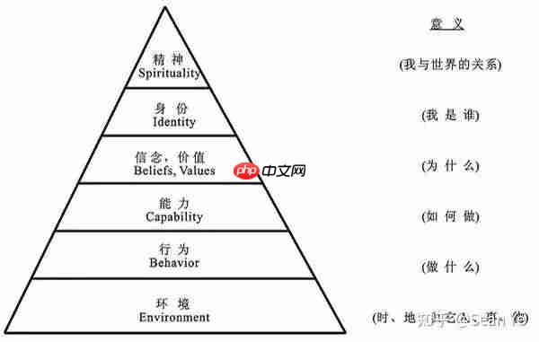 AI失业潮下的生存法则:裁员名单背后的认知差