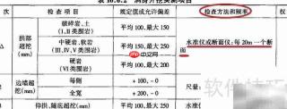 实测项目质量评定表