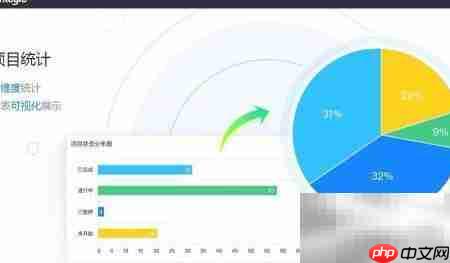 Integle科研项目管理