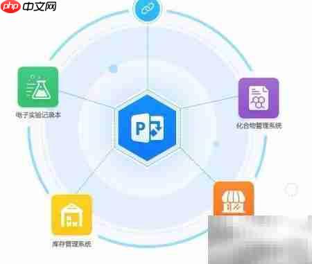 Integle科研项目管理
