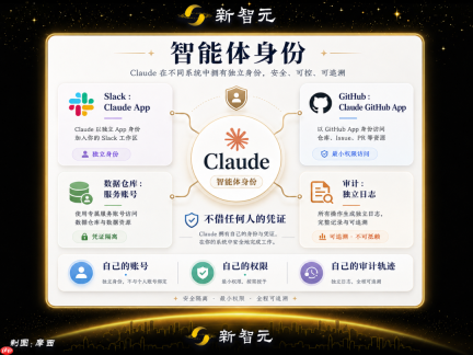 Claude有“编制”了,Anthropic发的