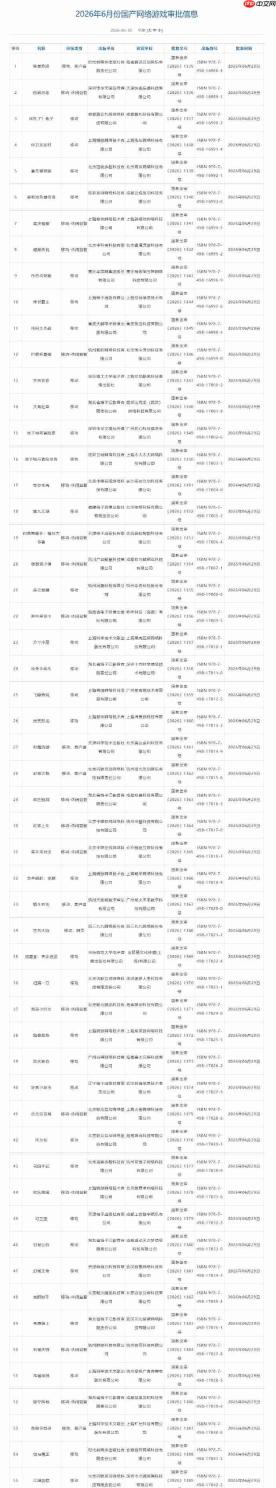 2026年6月游戏版号公开 《仙剑4:重制版》过审