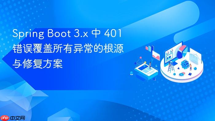 Spring Boot 3.x 中 401 错误覆盖所有异常的根源与修复方案