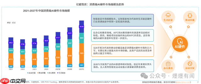 AI硬件卖爆618,装满年轻人的焦虑与孤独