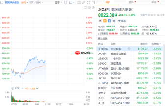 全线暴跌，Meta“砸崩”全球AI硬科技？