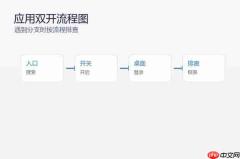 小米17怎么设置应用双开？应用分身开启方法整理