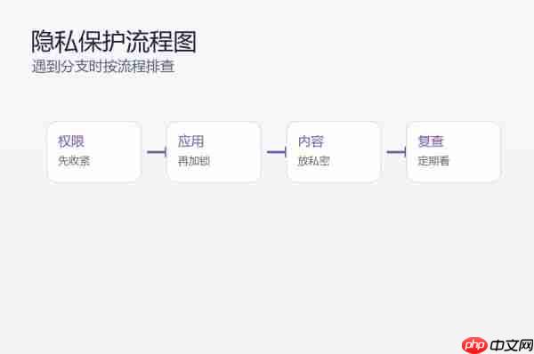 小米17怎么开启隐私保护?隐私空间和权限设置教程