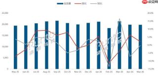 2026年5月全球液晶电视面板市场出货