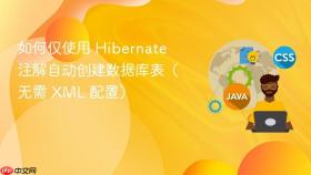 如何仅使用 Hibernate 注解自动创建数据库表(无需 XML 配置)