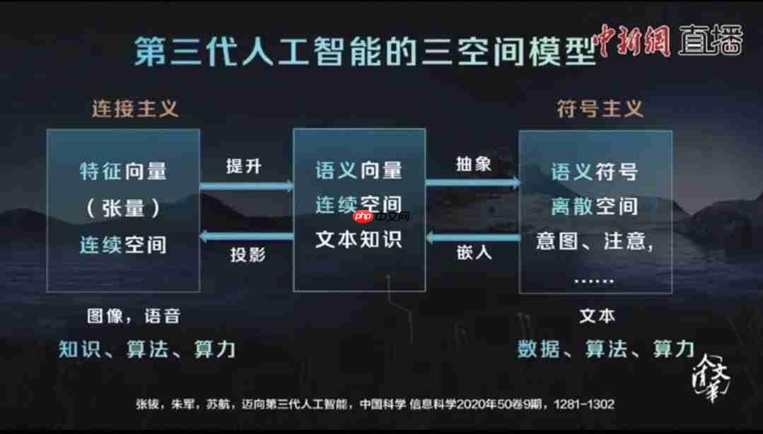 中国AI,一条没断过的清华血脉