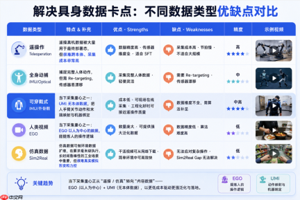 所有具身智能公司，都在争夺同一个数据闭环