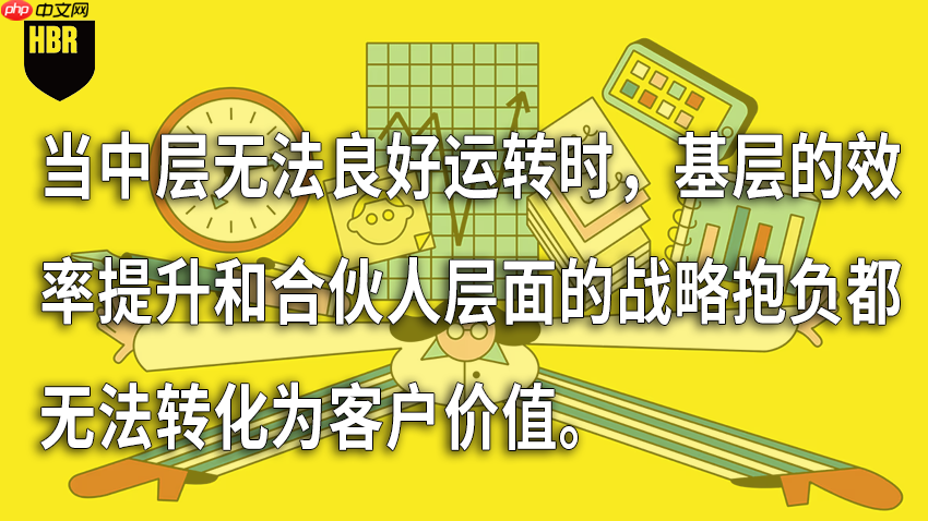 AI转型，先干掉了中层管理者