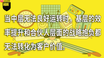 AI转型,先干掉了中层管理者