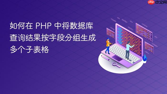 如何在 PHP 中将数据库查询结果按字段分组生成多个子表格