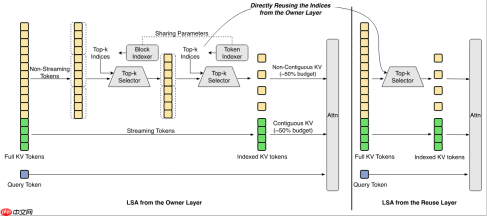 美团正式开源万亿参数大模型LongCat-2.0