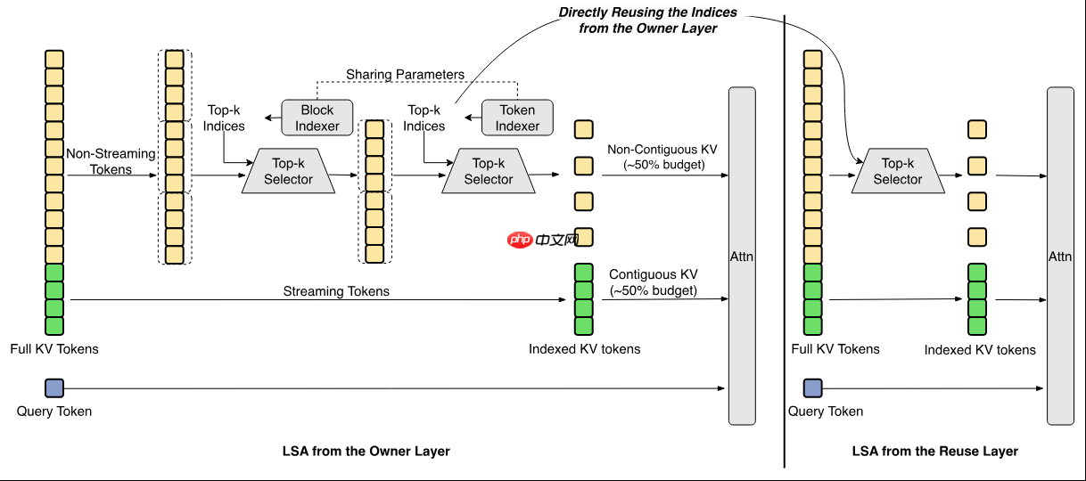 美团正式开源万亿参数大模型LongCat-2.0